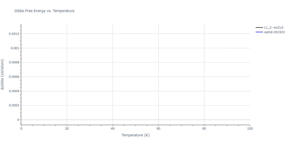 2012--Ko-W-S--Fe-P--LAMMPS--ipr1/mdthermo.FeP3.G