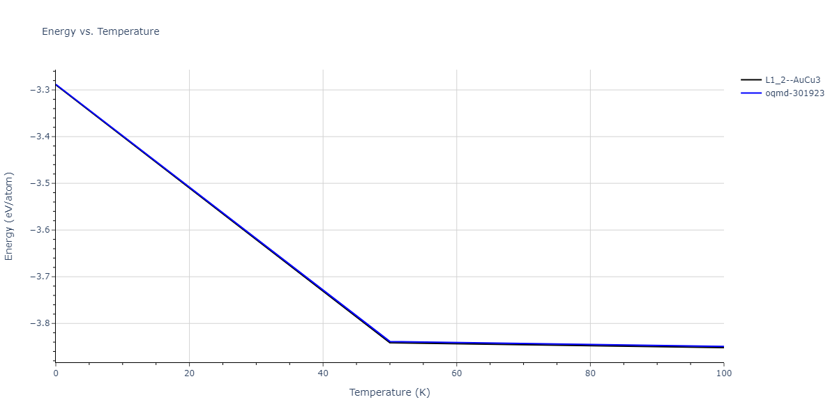 2012--Ko-W-S--Fe-P--LAMMPS--ipr1/mdthermo.FeP3.U