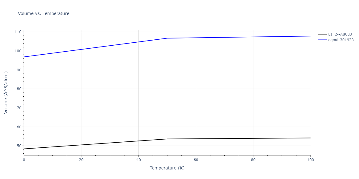 2012--Ko-W-S--Fe-P--LAMMPS--ipr1/mdthermo.FeP3.V