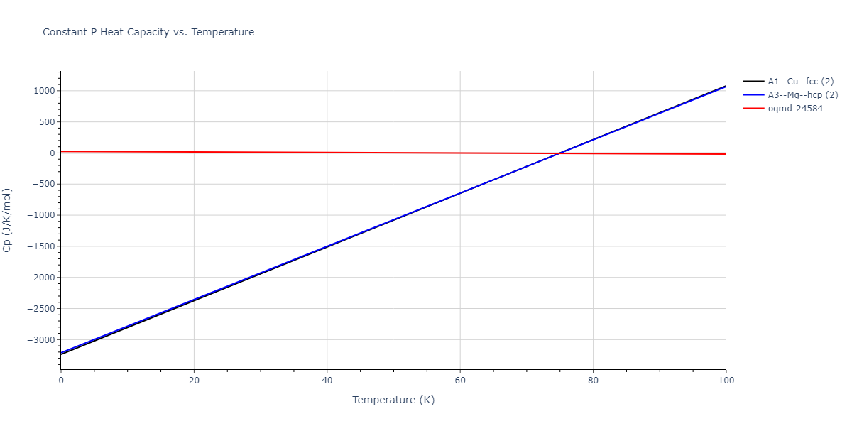 2012--Ko-W-S--Fe-P--LAMMPS--ipr1/mdthermo.P.Cp