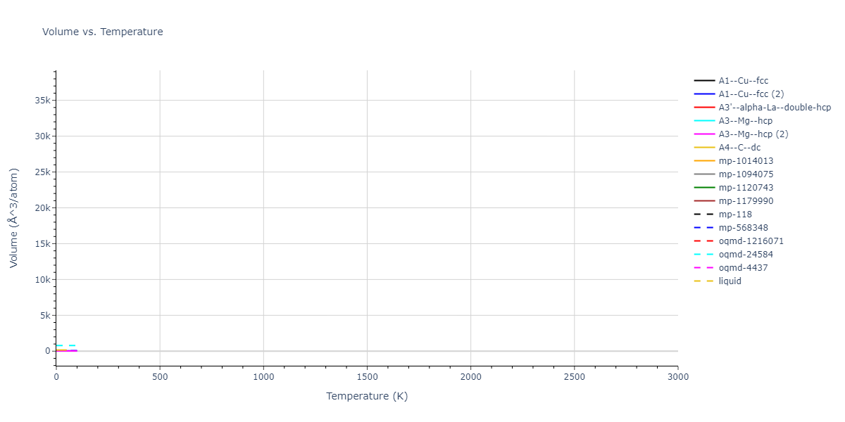 2012--Ko-W-S--Fe-P--LAMMPS--ipr1/mdthermo.P.V