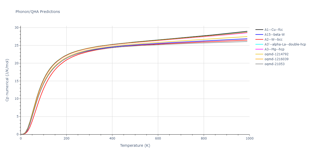 2012--Ko-W-S--Fe-P--LAMMPS--ipr1/phonon.Fe.Cp-num.png