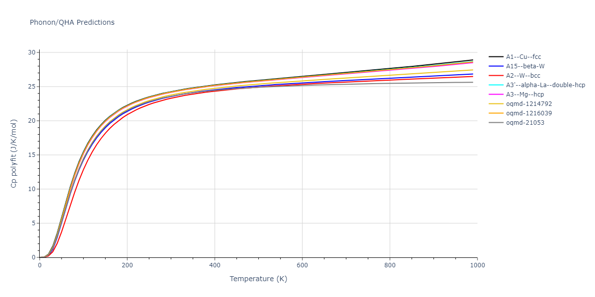 2012--Ko-W-S--Fe-P--LAMMPS--ipr1/phonon.Fe.Cp-poly.png