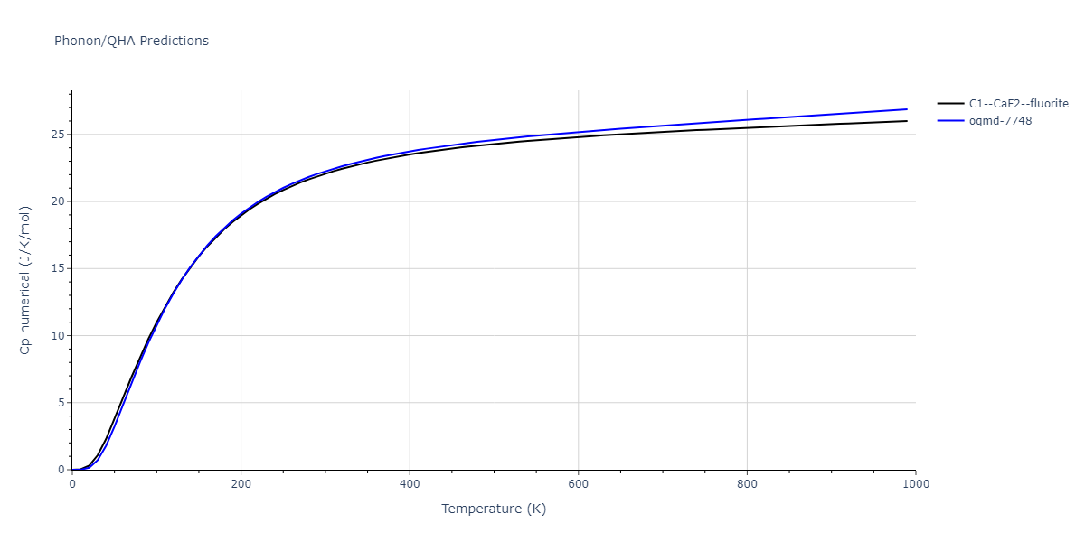 2012--Ko-W-S--Fe-P--LAMMPS--ipr1/phonon.Fe2P.Cp-num.png