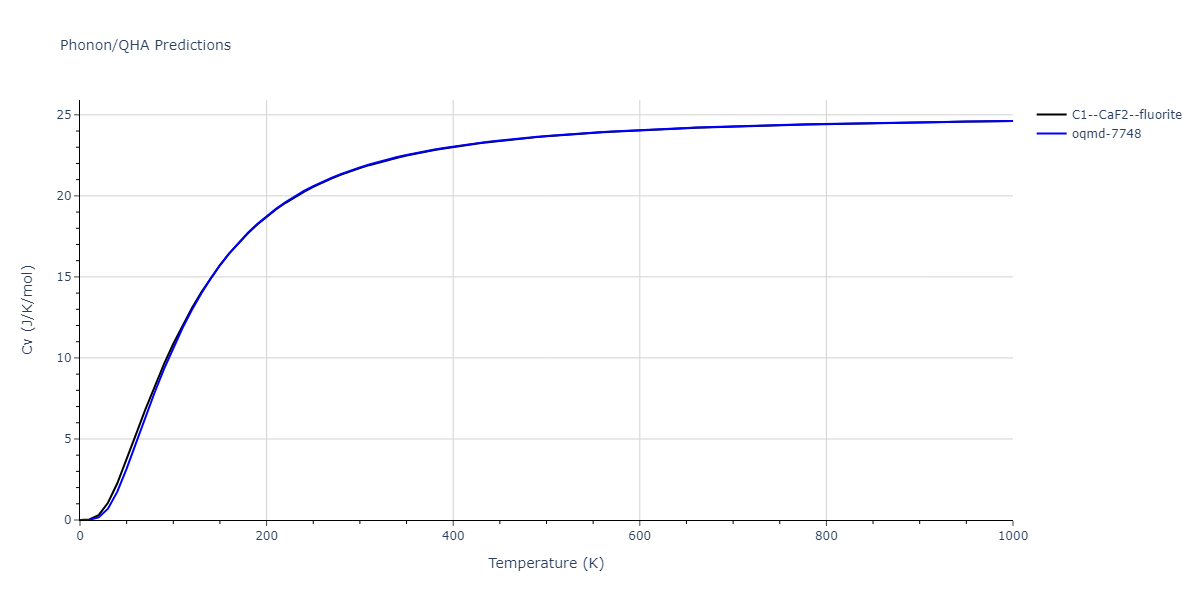 2012--Ko-W-S--Fe-P--LAMMPS--ipr1/phonon.Fe2P.Cv.png