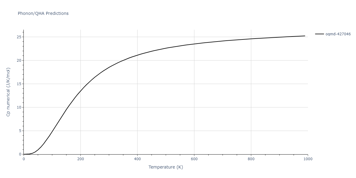 2012--Ko-W-S--Fe-P--LAMMPS--ipr1/phonon.Fe2P3.Cp-num.png