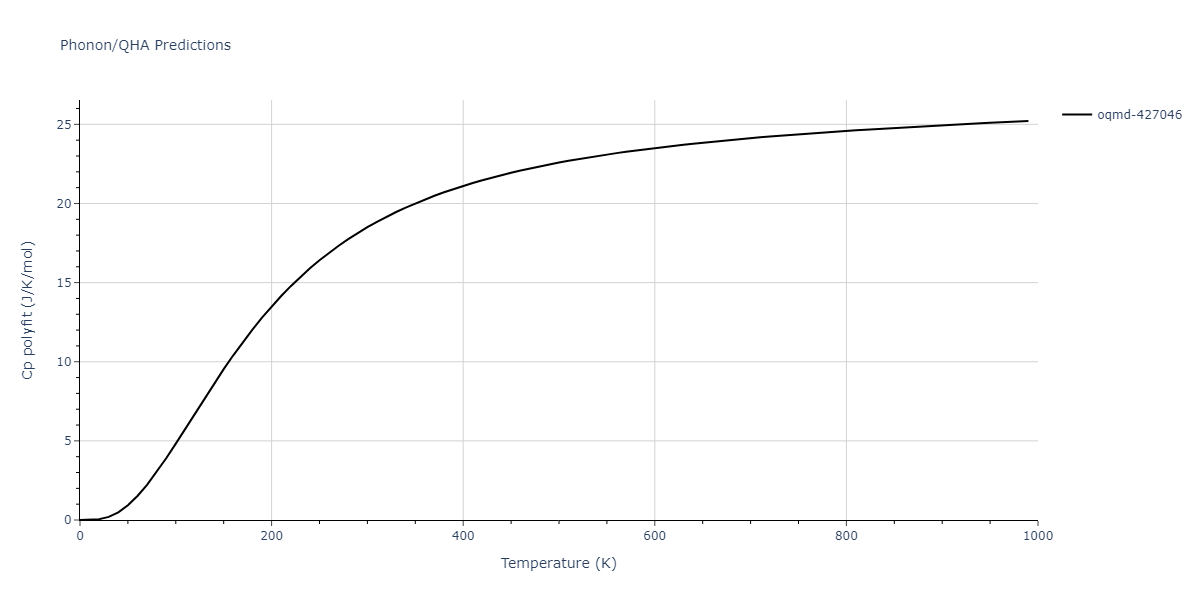 2012--Ko-W-S--Fe-P--LAMMPS--ipr1/phonon.Fe2P3.Cp-poly.png