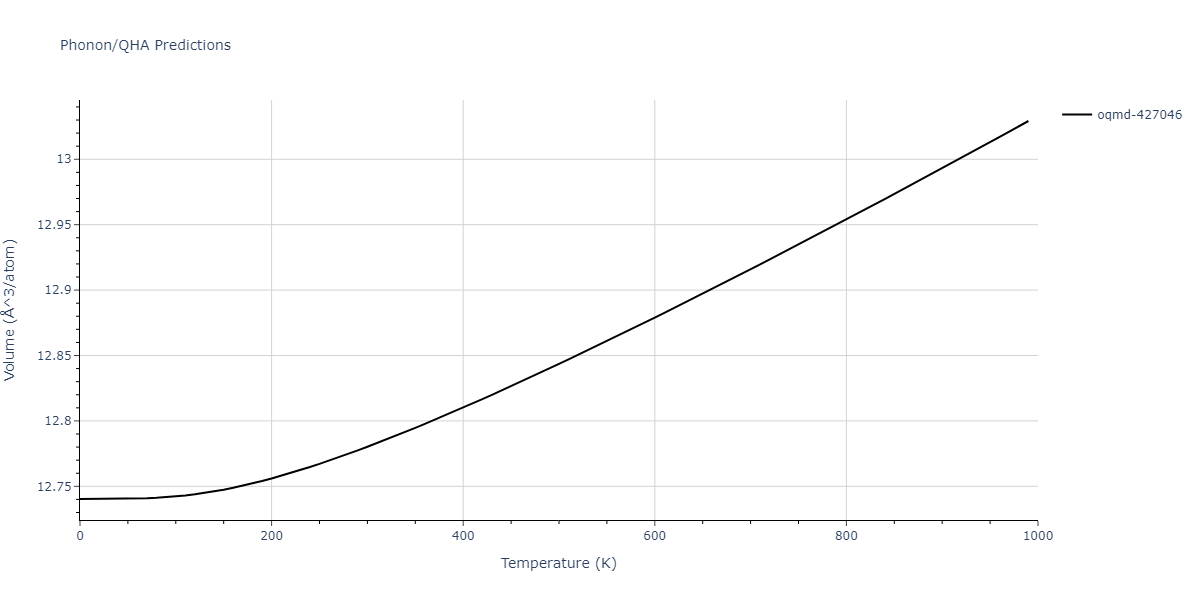 2012--Ko-W-S--Fe-P--LAMMPS--ipr1/phonon.Fe2P3.V.png