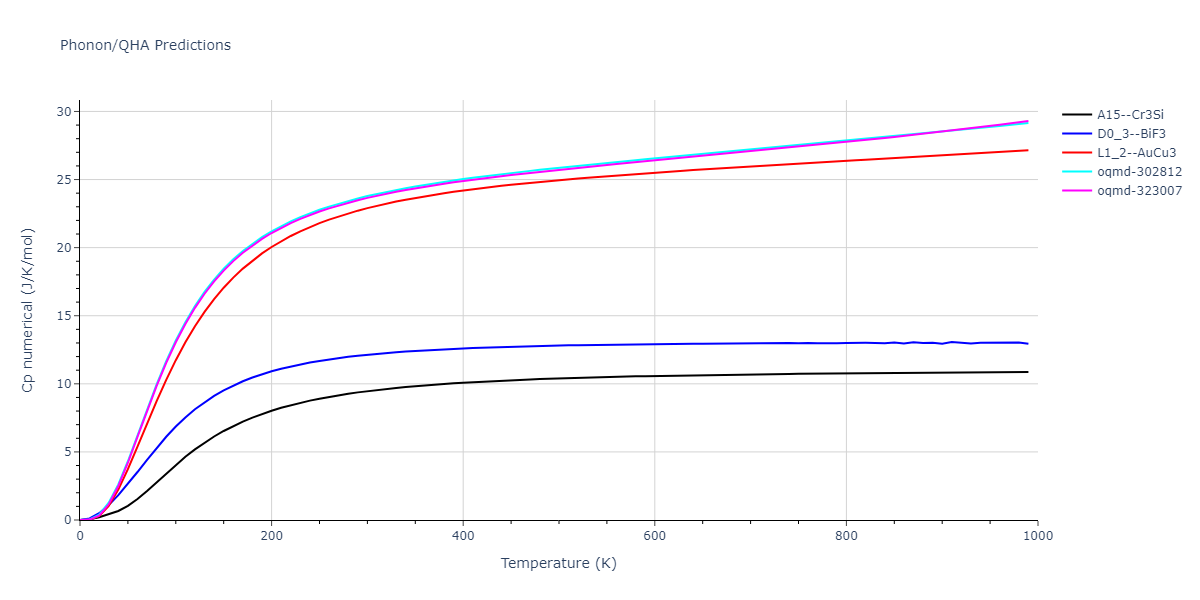 2012--Ko-W-S--Fe-P--LAMMPS--ipr1/phonon.Fe3P.Cp-num.png