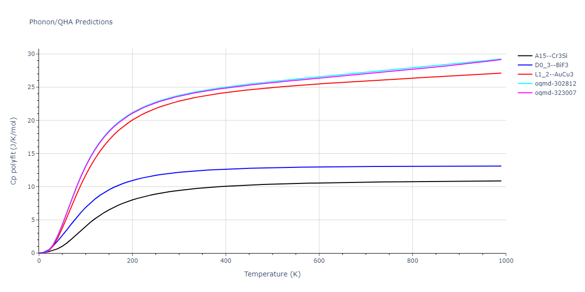 2012--Ko-W-S--Fe-P--LAMMPS--ipr1/phonon.Fe3P.Cp-poly.png