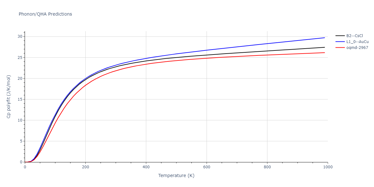 2012--Ko-W-S--Fe-P--LAMMPS--ipr1/phonon.FeP.Cp-poly.png