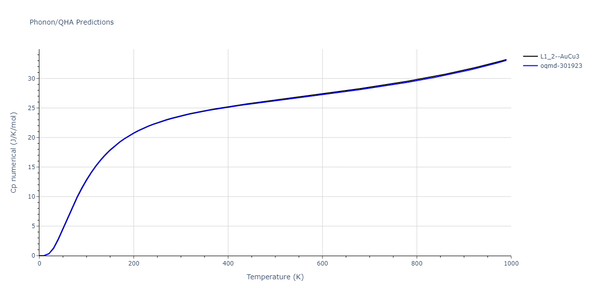 2012--Ko-W-S--Fe-P--LAMMPS--ipr1/phonon.FeP3.Cp-num.png