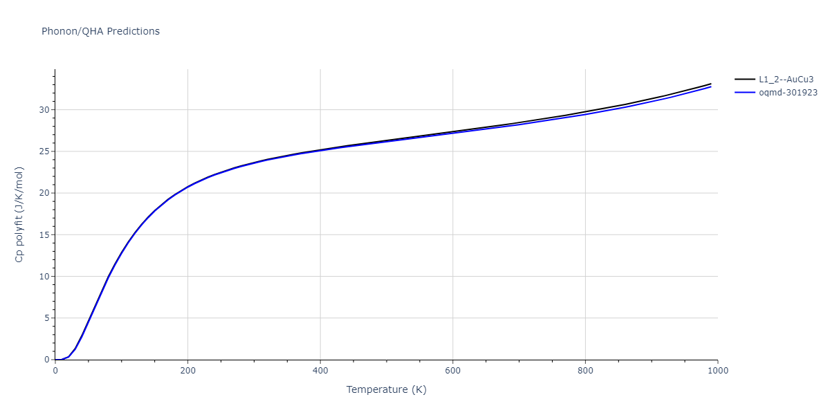 2012--Ko-W-S--Fe-P--LAMMPS--ipr1/phonon.FeP3.Cp-poly.png