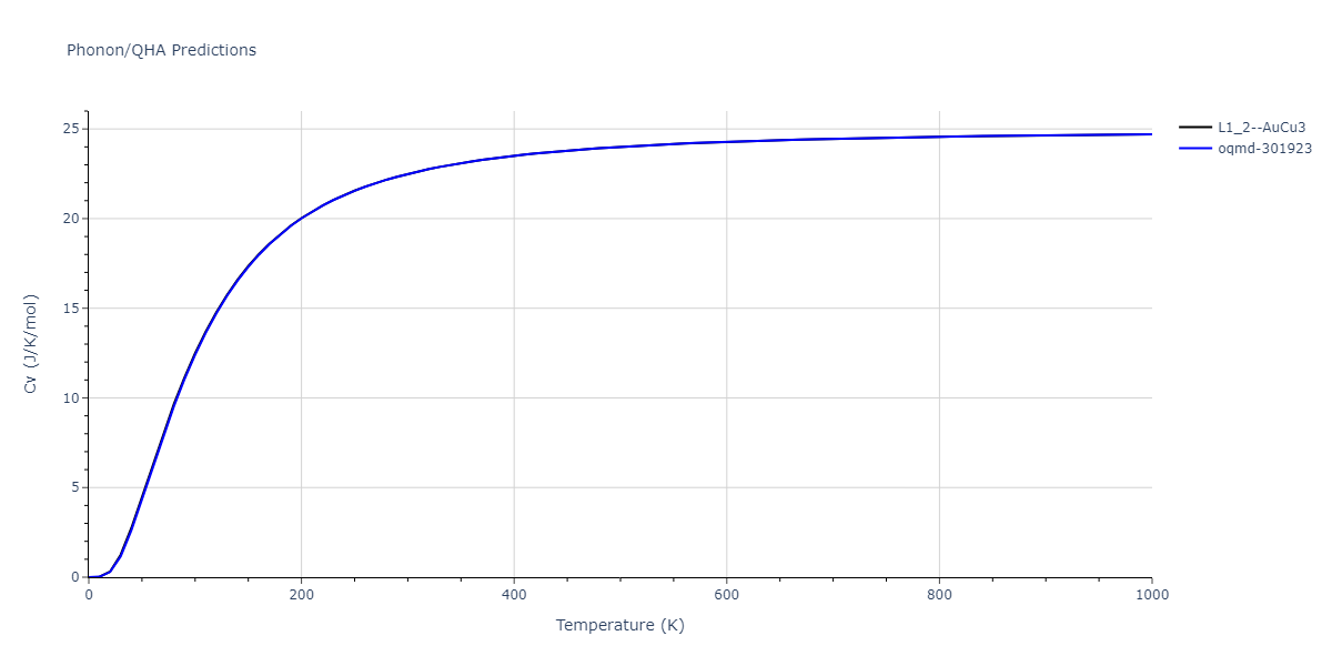 2012--Ko-W-S--Fe-P--LAMMPS--ipr1/phonon.FeP3.Cv.png