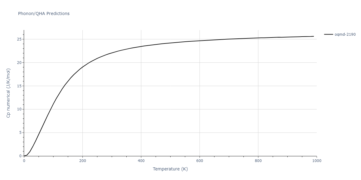 2012--Ko-W-S--Fe-P--LAMMPS--ipr1/phonon.FeP4.Cp-num.png