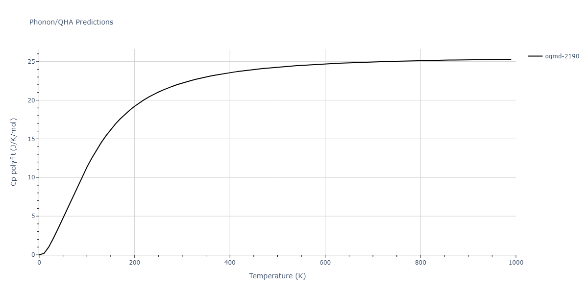 2012--Ko-W-S--Fe-P--LAMMPS--ipr1/phonon.FeP4.Cp-poly.png