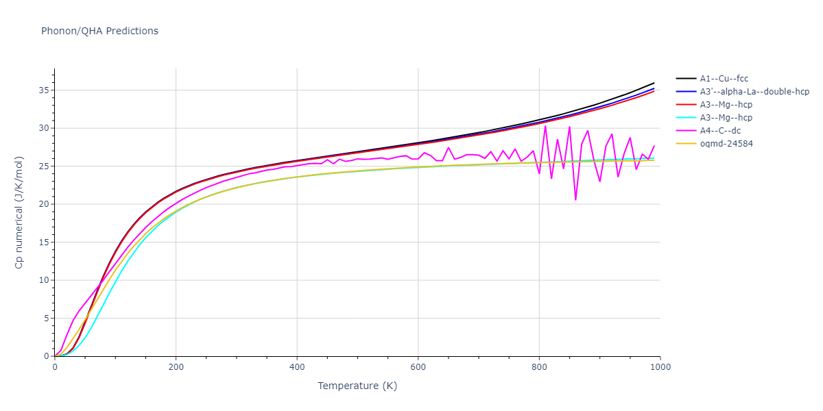 2012--Ko-W-S--Fe-P--LAMMPS--ipr1/phonon.P.Cp-num.png