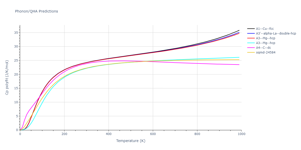 2012--Ko-W-S--Fe-P--LAMMPS--ipr1/phonon.P.Cp-poly.png