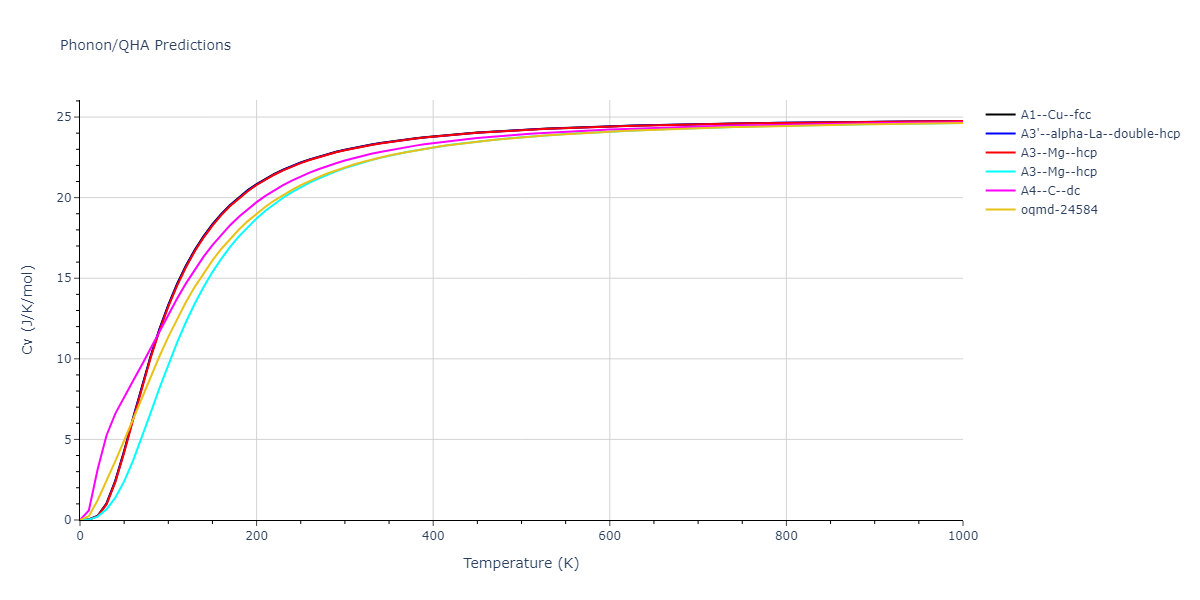 2012--Ko-W-S--Fe-P--LAMMPS--ipr1/phonon.P.Cv.png