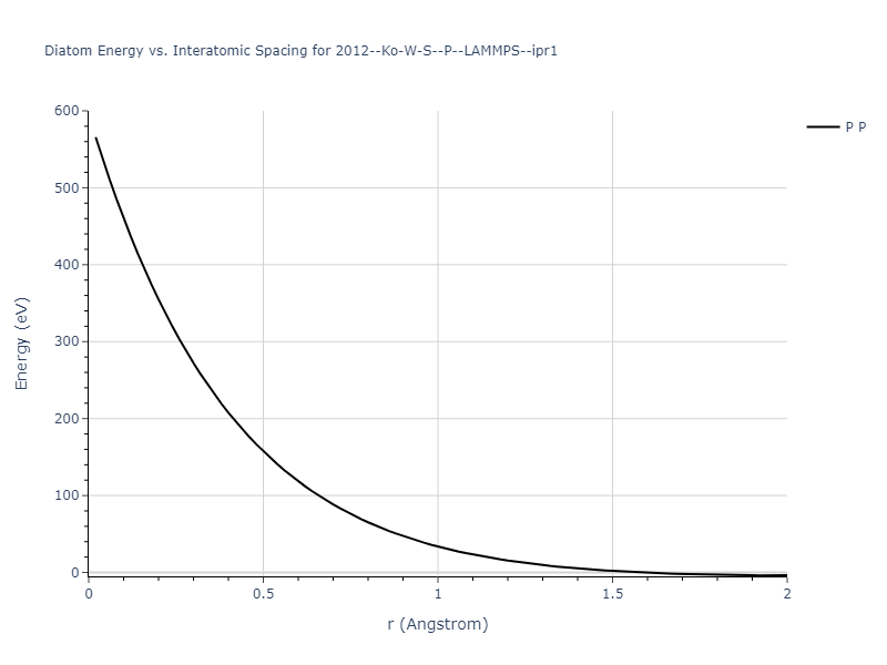 2012--Ko-W-S--P--LAMMPS--ipr1/diatom_short