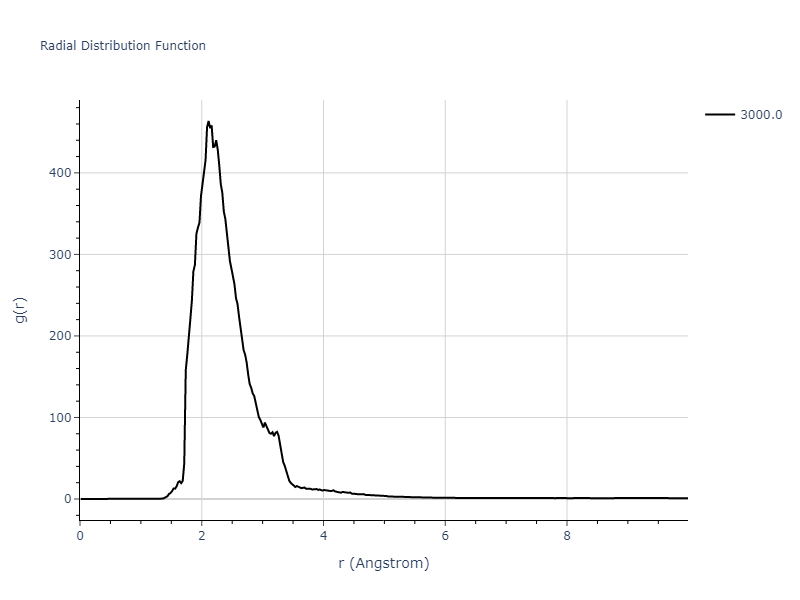 2012--Ko-W-S--P--LAMMPS--ipr1/mdliquid.P.rdf