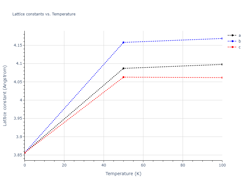 2012--Ko-W-S--P--LAMMPS--ipr1/mdsolid.P.A1--Cu--fcc.de8add0b.a