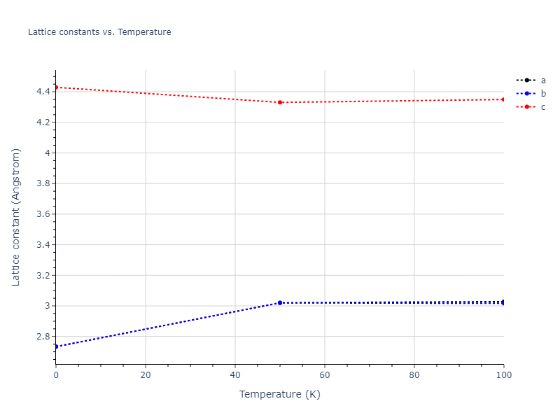 2012--Ko-W-S--P--LAMMPS--ipr1/mdsolid.P.A3--Mg--hcp.398bdd8b.a