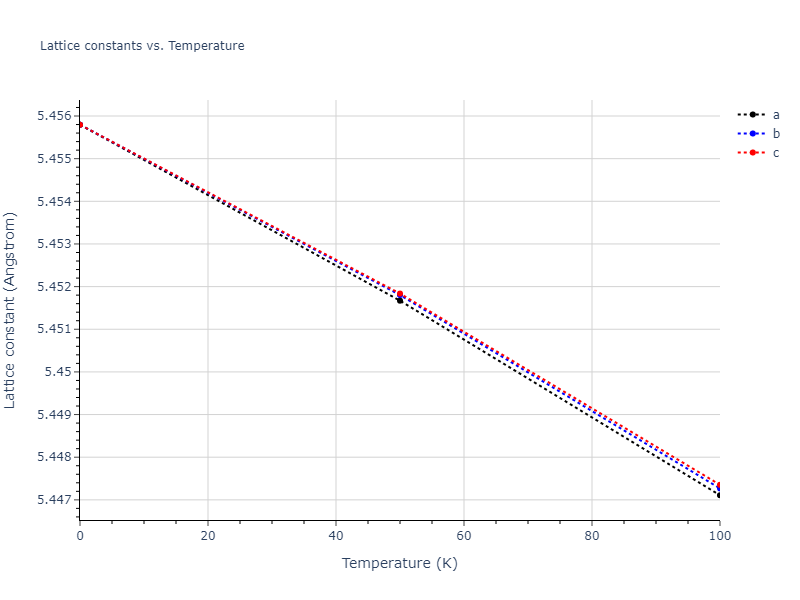 2012--Ko-W-S--P--LAMMPS--ipr1/mdsolid.P.A4--C--dc.9d76a8a0.a