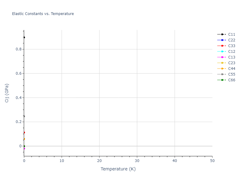 2012--Ko-W-S--P--LAMMPS--ipr1//mdsolid.P.mp-1014013.75646c2a.Cij
