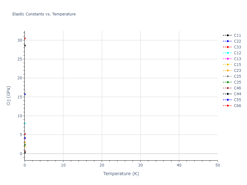 2012--Ko-W-S--P--LAMMPS--ipr1//mdsolid.P.mp-1094075.9db46d5c.Cij