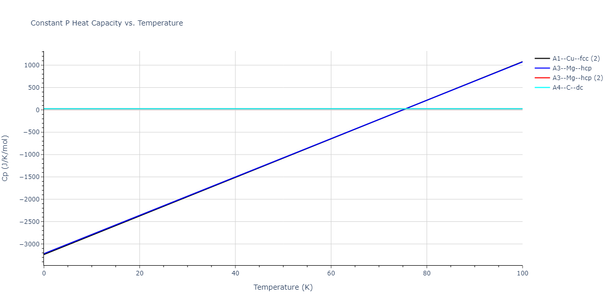 2012--Ko-W-S--P--LAMMPS--ipr1/mdthermo.P.Cp