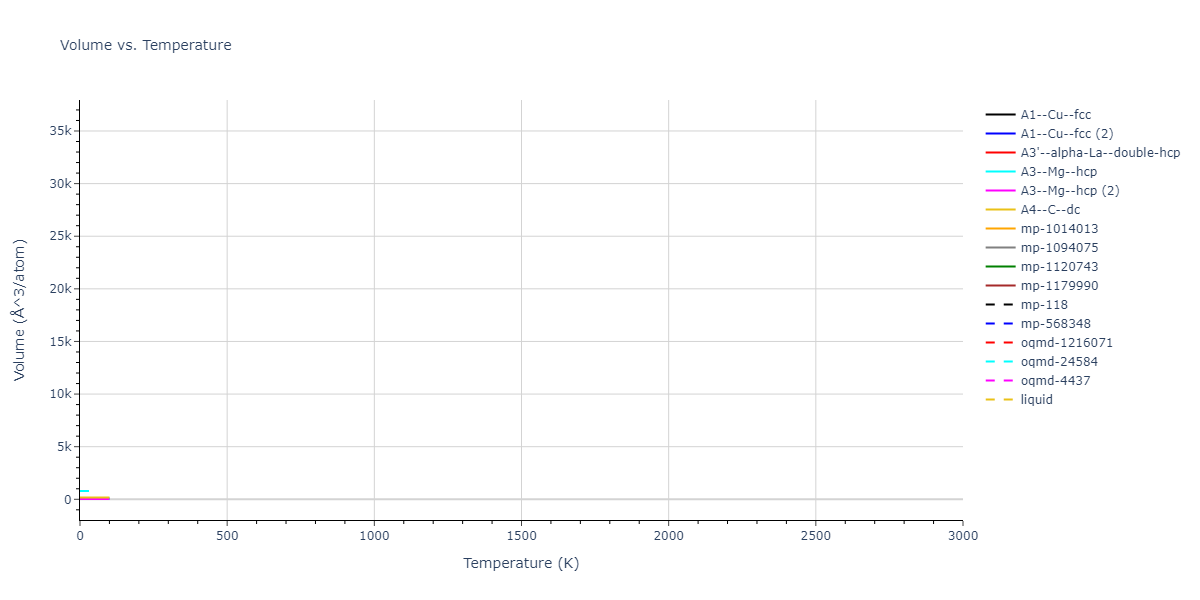 2012--Ko-W-S--P--LAMMPS--ipr1/mdthermo.P.V