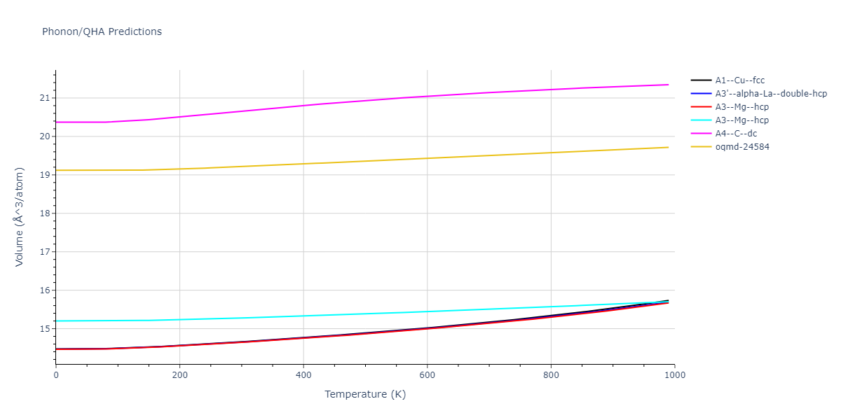 2012--Ko-W-S--P--LAMMPS--ipr1/phonon.P.V.png