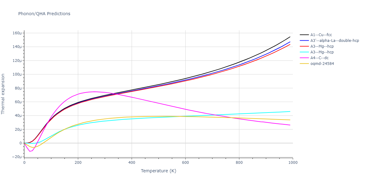 2012--Ko-W-S--P--LAMMPS--ipr1/phonon.P.alpha.png