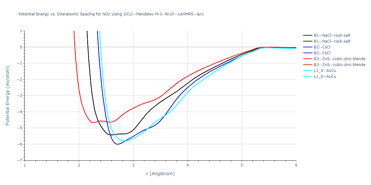 2012--Mendelev-M-I--Ni-Zr--LAMMPS--ipr1/EvsR.NiZr