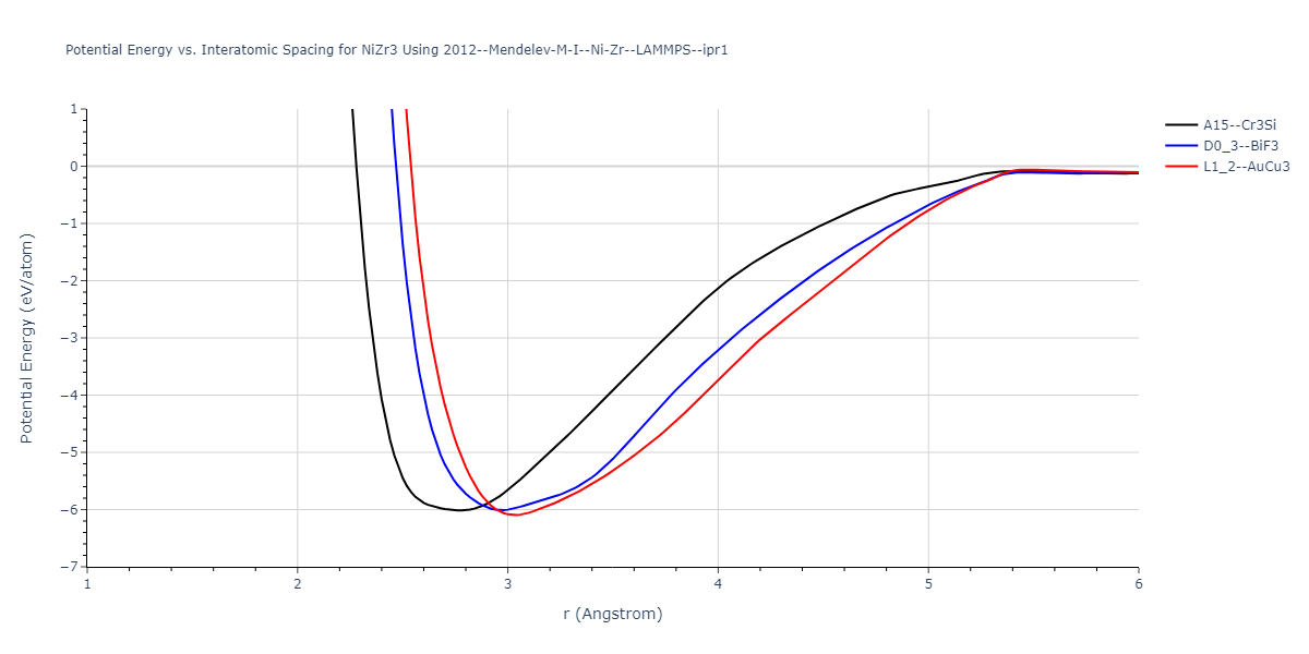 2012--Mendelev-M-I--Ni-Zr--LAMMPS--ipr1/EvsR.NiZr3