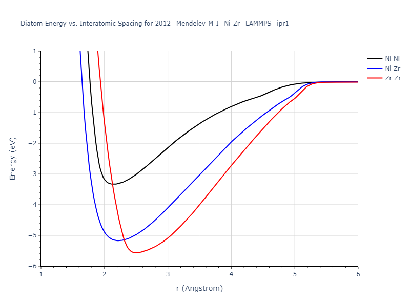 2012--Mendelev-M-I--Ni-Zr--LAMMPS--ipr1/diatom