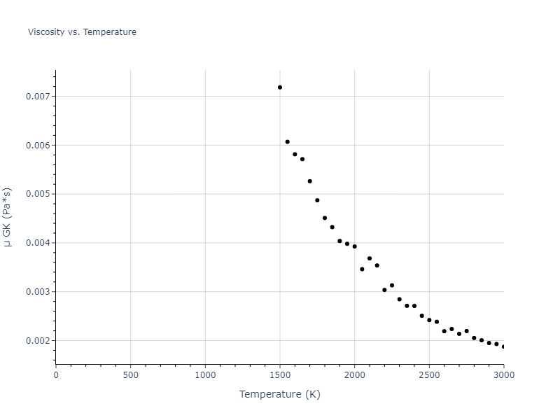 2012--Mendelev-M-I--Ni-Zr--LAMMPS--ipr1/mdliquid.Zr.mu