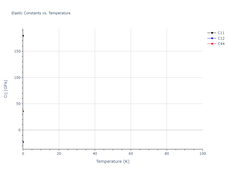 2012--Mendelev-M-I--Ni-Zr--LAMMPS--ipr1//mdsolid.Ni.A15--beta-W.5fc367d0.Cij