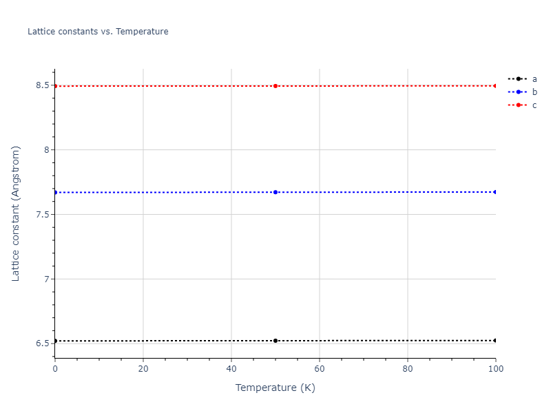 2012--Mendelev-M-I--Ni-Zr--LAMMPS--ipr1/mdsolid.Ni21Zr8.oqmd-24762.e24af731.a