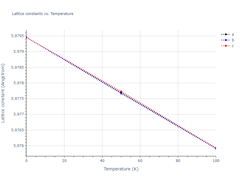 2012--Mendelev-M-I--Ni-Zr--LAMMPS--ipr1/mdsolid.Ni2Zr.C1--CaF2--fluorite.22510b9c.a