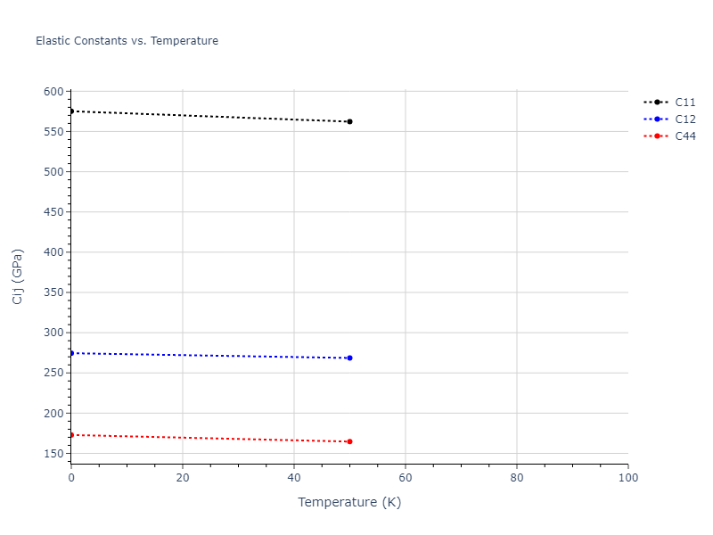 2012--Mendelev-M-I--Ni-Zr--LAMMPS--ipr1//mdsolid.Ni2Zr.oqmd-17866.556b5c6c.Cij