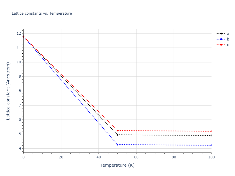 2012--Mendelev-M-I--Ni-Zr--LAMMPS--ipr1/mdsolid.Ni3Zr.A15--Cr3Si.bed28bac.a