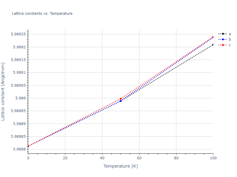 2012--Mendelev-M-I--Ni-Zr--LAMMPS--ipr1/mdsolid.Ni3Zr.D0_3--BiF3.8c6bc2d8.a