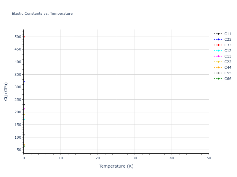 2012--Mendelev-M-I--Ni-Zr--LAMMPS--ipr1//mdsolid.NiZr.mp-556.040a41f0.Cij