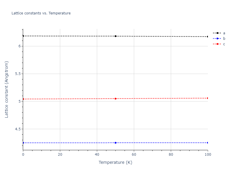 2012--Mendelev-M-I--Ni-Zr--LAMMPS--ipr1/mdsolid.NiZr.oqmd-757369.30a3d709.a