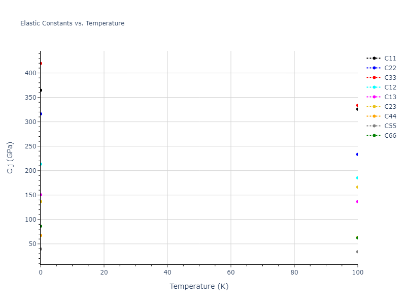 2012--Mendelev-M-I--Ni-Zr--LAMMPS--ipr1//mdsolid.NiZr.oqmd-757377.8866ee44.Cij