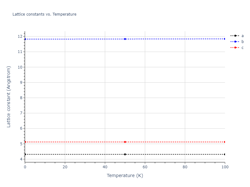 2012--Mendelev-M-I--Ni-Zr--LAMMPS--ipr1/mdsolid.NiZr.oqmd-757377.8866ee44.a
