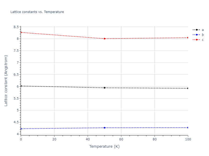 2012--Mendelev-M-I--Ni-Zr--LAMMPS--ipr1/mdsolid.NiZr.oqmd-757385.05f485c0.a