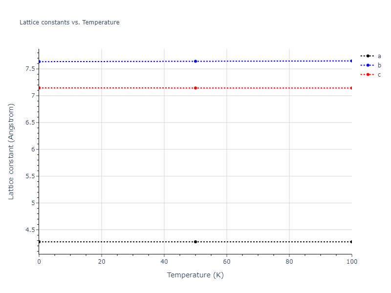 2012--Mendelev-M-I--Ni-Zr--LAMMPS--ipr1/mdsolid.NiZr2.oqmd-757357.ceed8e8a.a